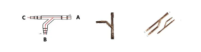 What is a branch pipe used for?